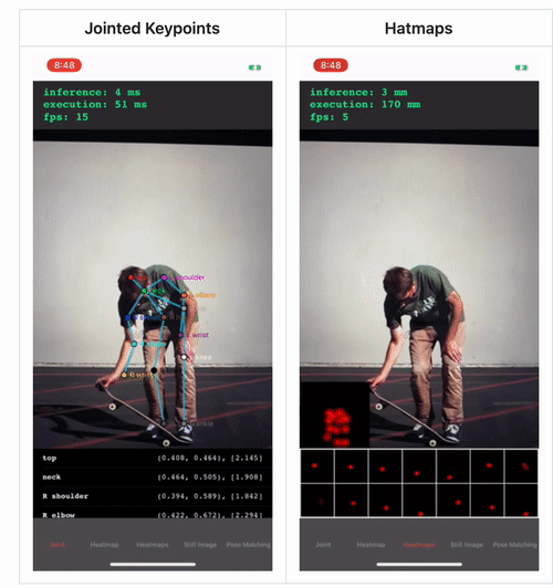 Jointed Keypoints and Heatmaps