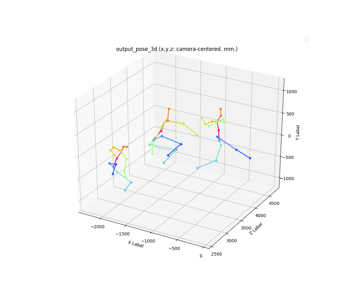 3D Pose Estimation 출력 그래프